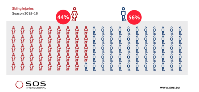 gender
