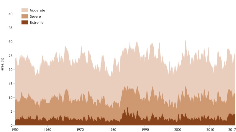 noaa, state of the climate 2017