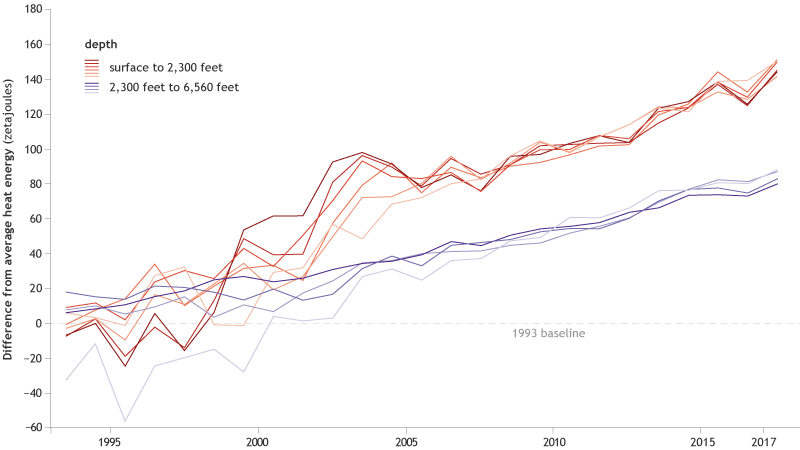 noaa, state of the climate 2017