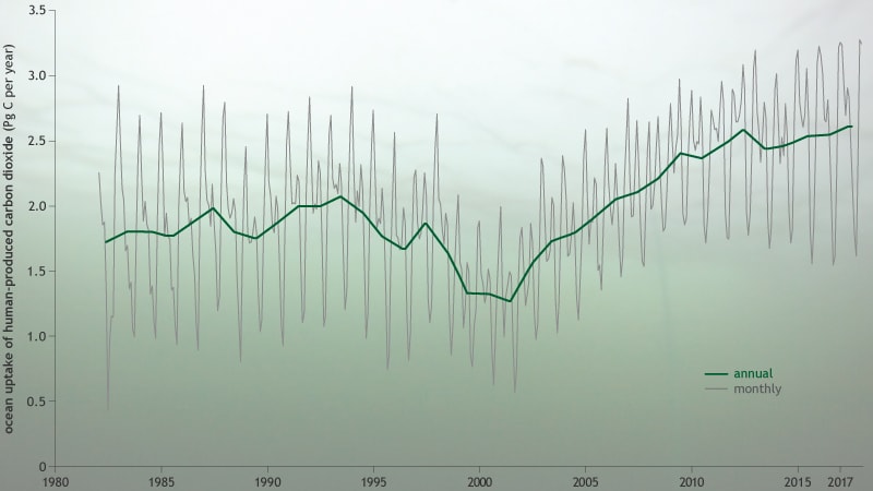 noaa, state of the climate 2017