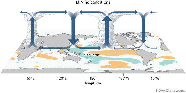 noaa, enso