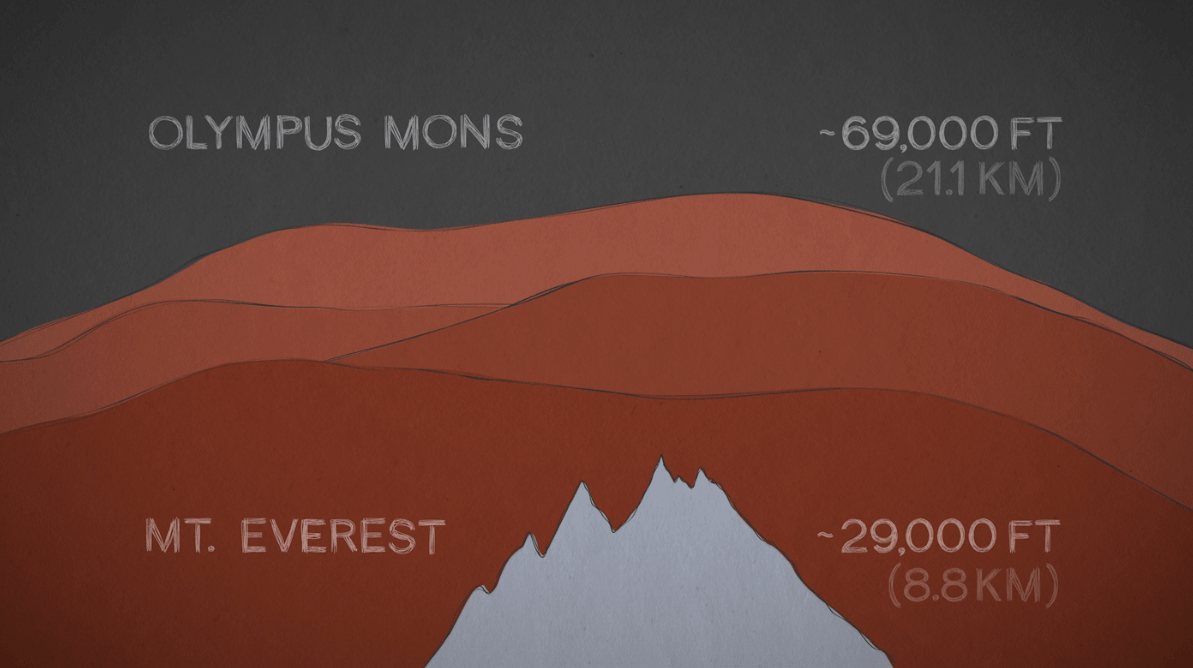 nasa, mars, mountains