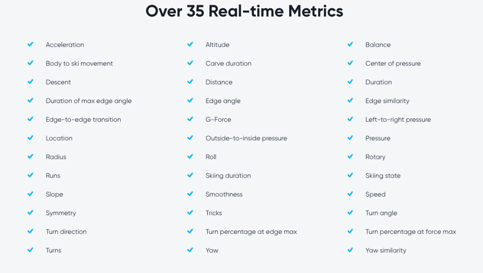 Metrics, measures