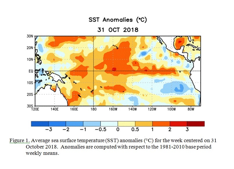 el Niño, enso, noaa