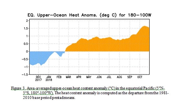 el Niño, enso, noaa