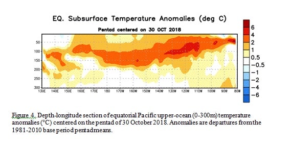 el Niño, enso, noaa
