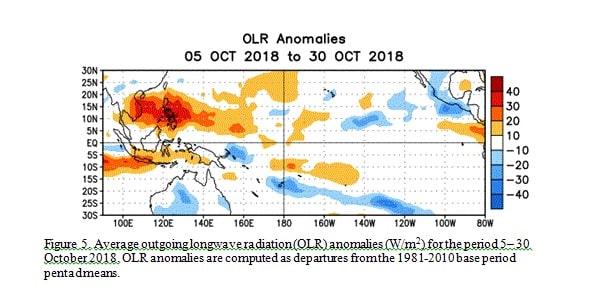 el Niño, enso, noaa