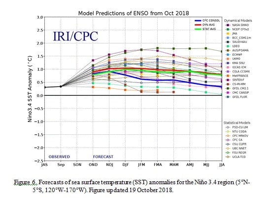 el Niño, enso, noaa