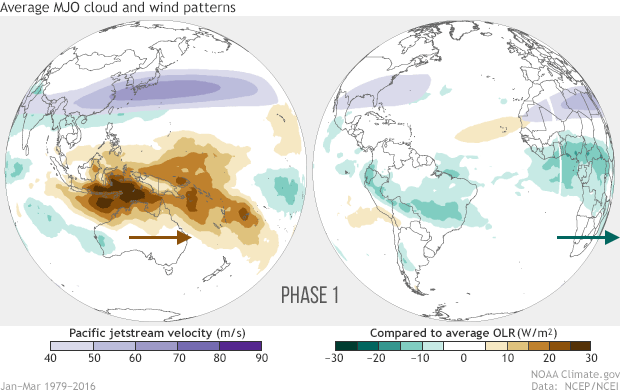 noaa, ENSO, el nino