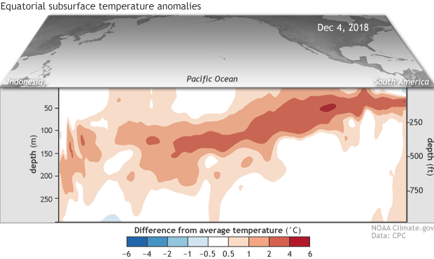 noaa, ENSO, el nino