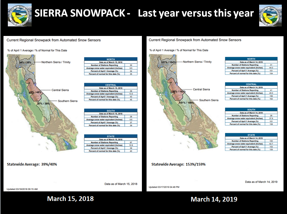 snowpack, Sierra, california,