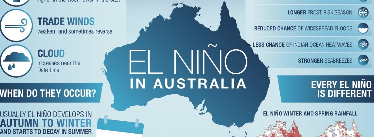 australia, el nino