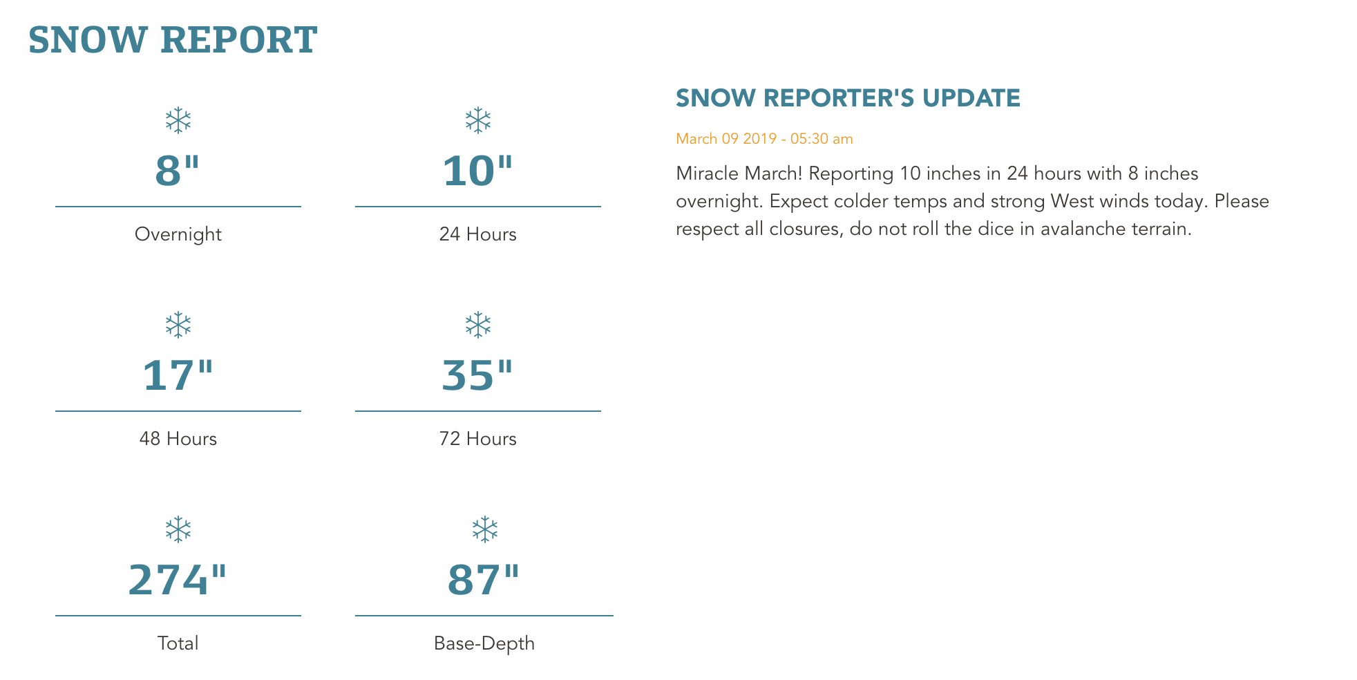 snow report