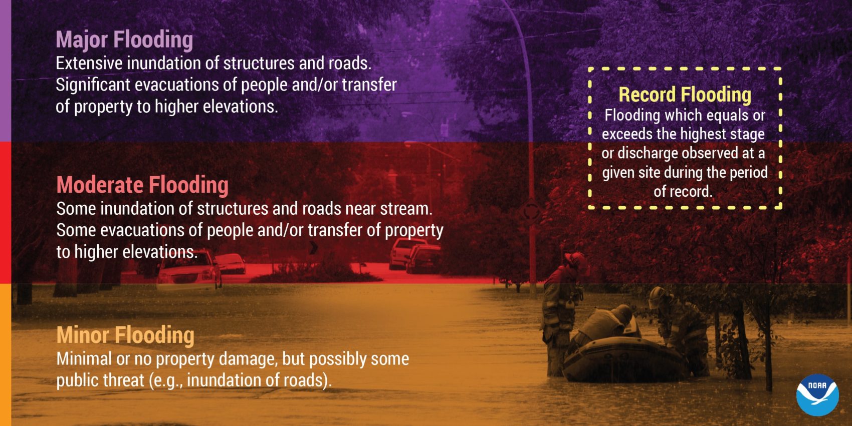 flooding