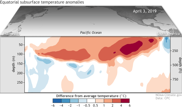 ENSO, el nino