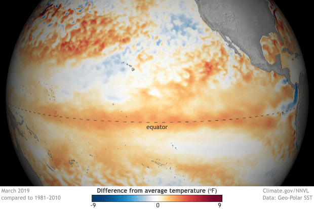 ENSO, el nino
