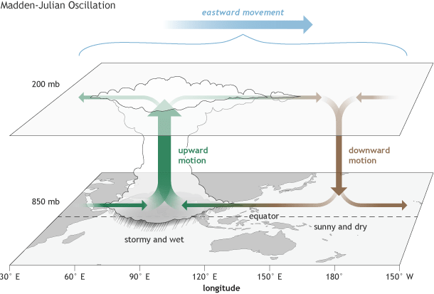 el niño, enso, noaa