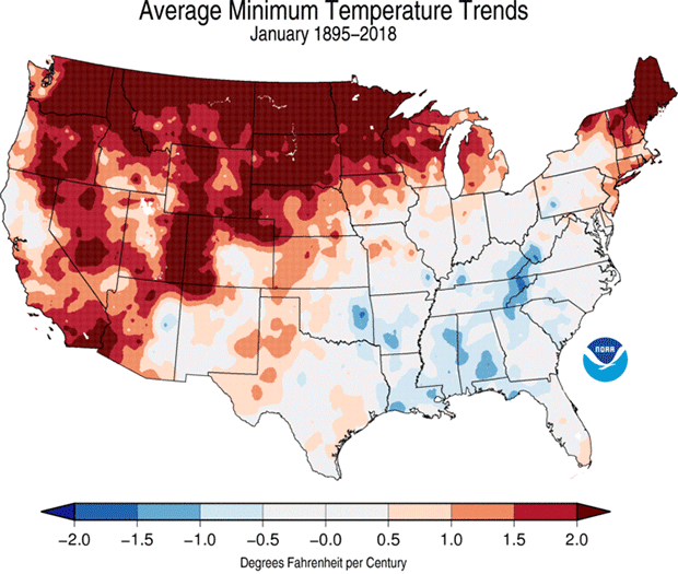 climate, trends,