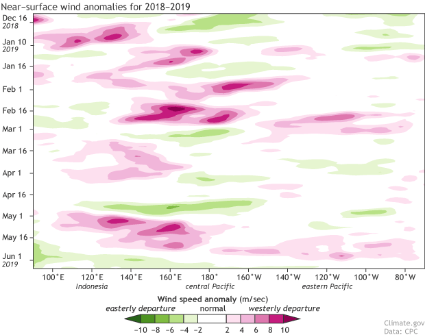 noaa, el nino, enso