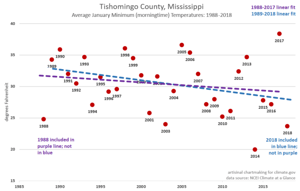 climate, trends,