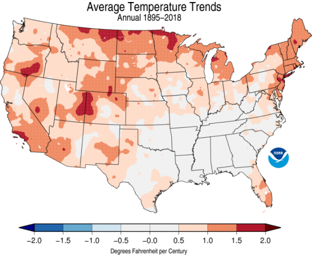 climate, trends,