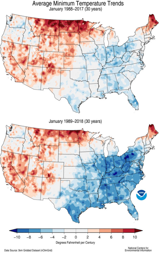climate, trends,