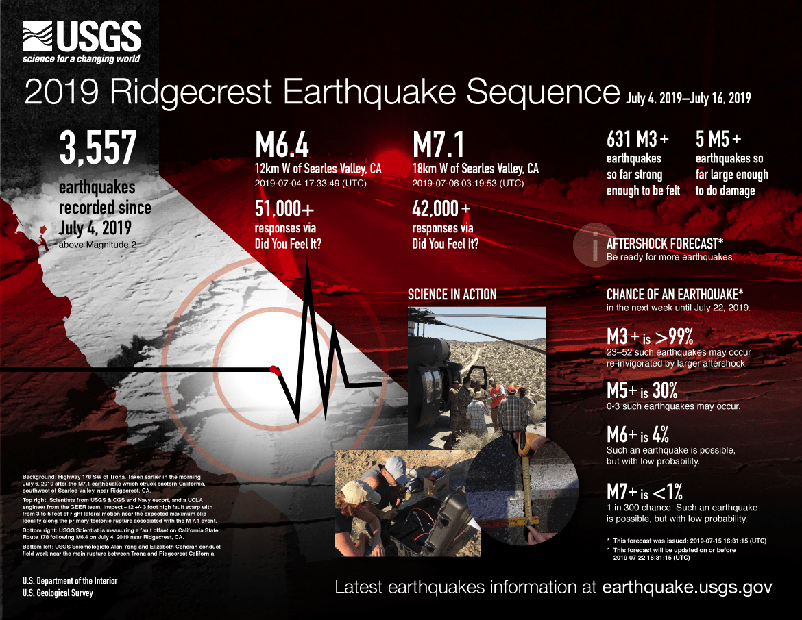 Ridgecrest, earthquake, california