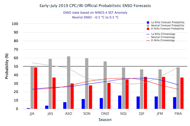 NOAA, ENSO, el niño,