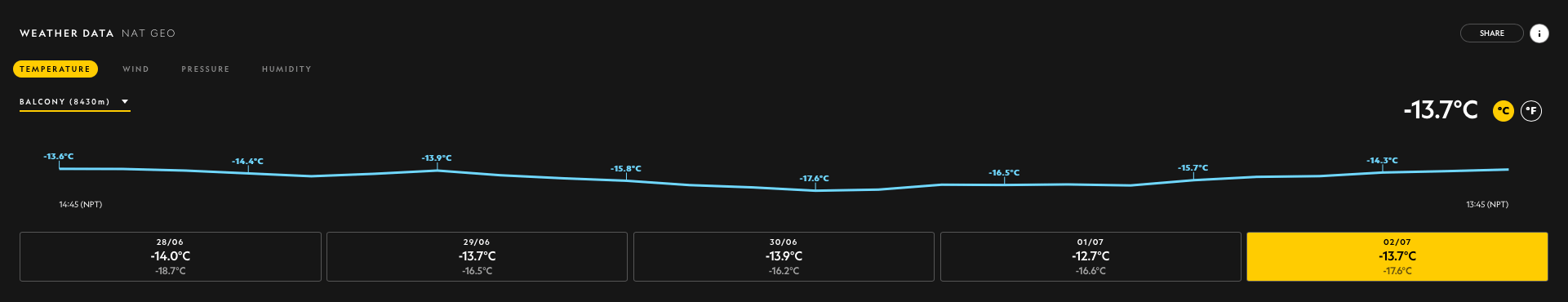 everest, weather, live