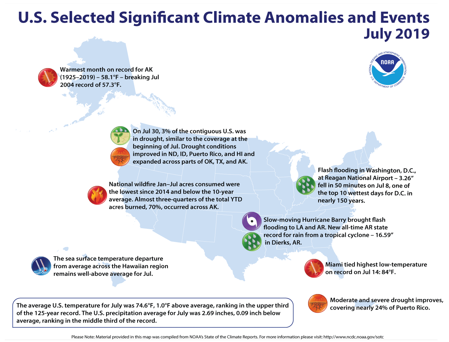 noaa, alaska, hottest, wettest, usa