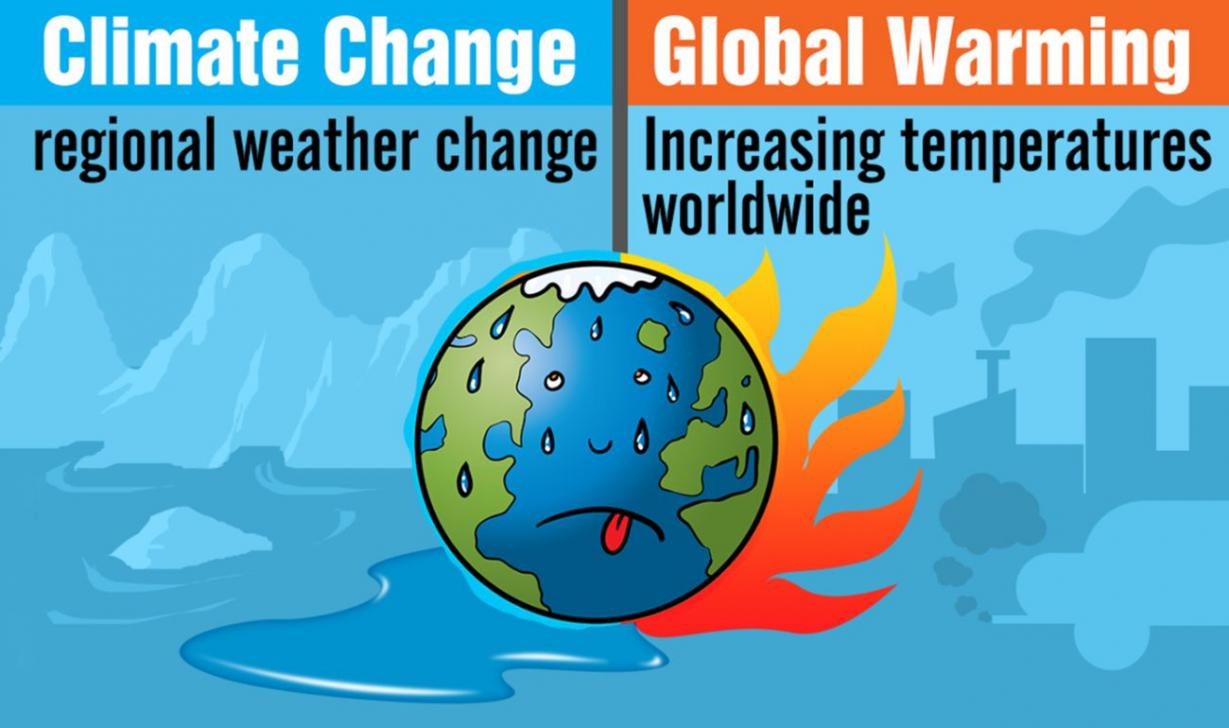 climate change