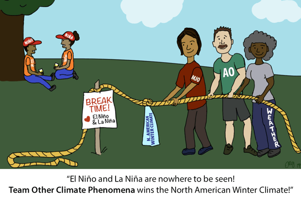 NOAA, ENSO, el nino