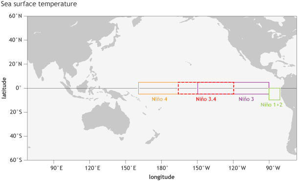 NOAA, ENSO, el nino