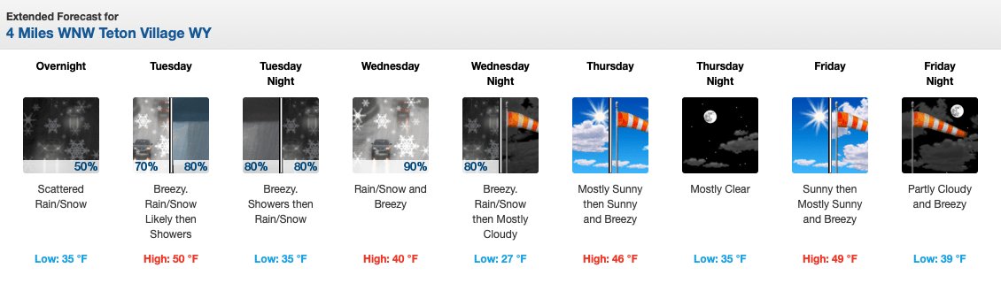 Jackson Hole, wyoming, forecast, snow
