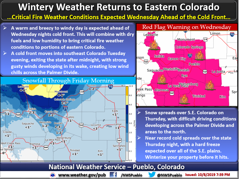monarch mountain, colorado, noaa, forecast