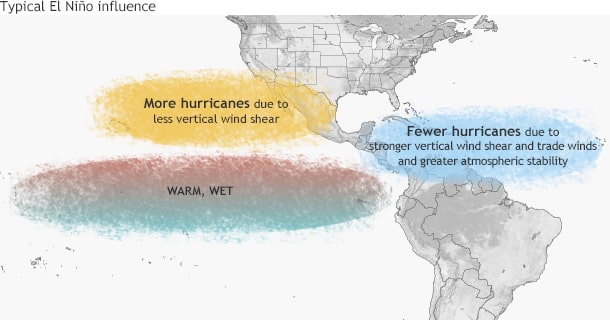 enso, el nino