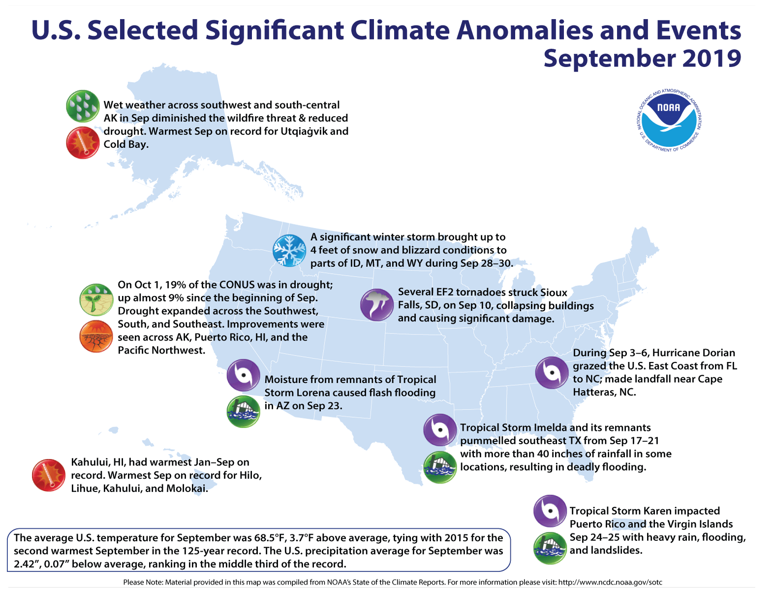 noaa, September