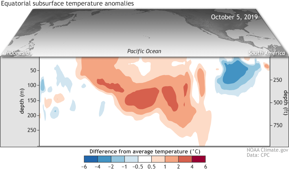 enso, el nino