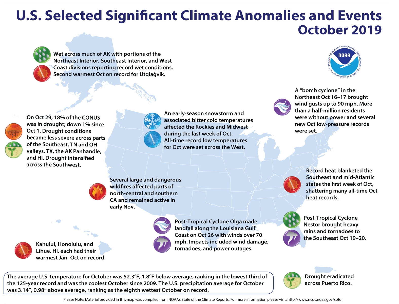 noaa, October, weather