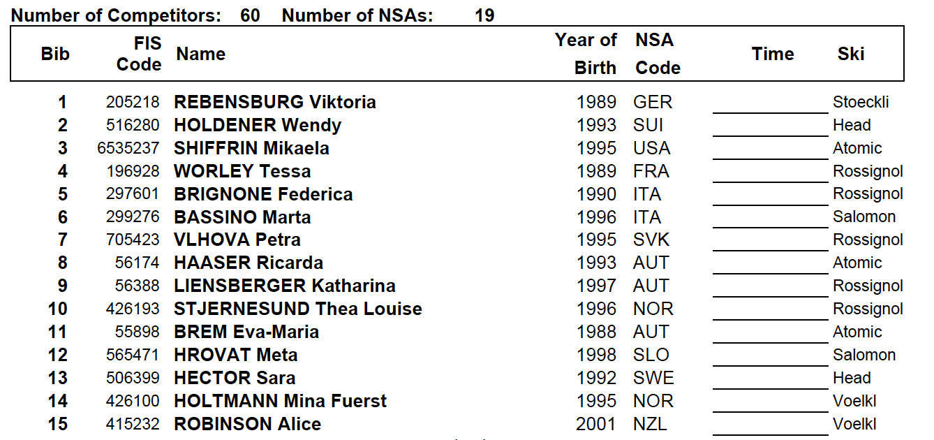 Start list. Giant Slalom, women. Image credit: Killington World cup