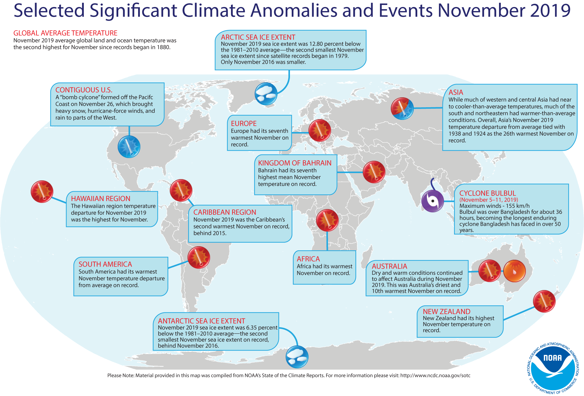 noaa, climate