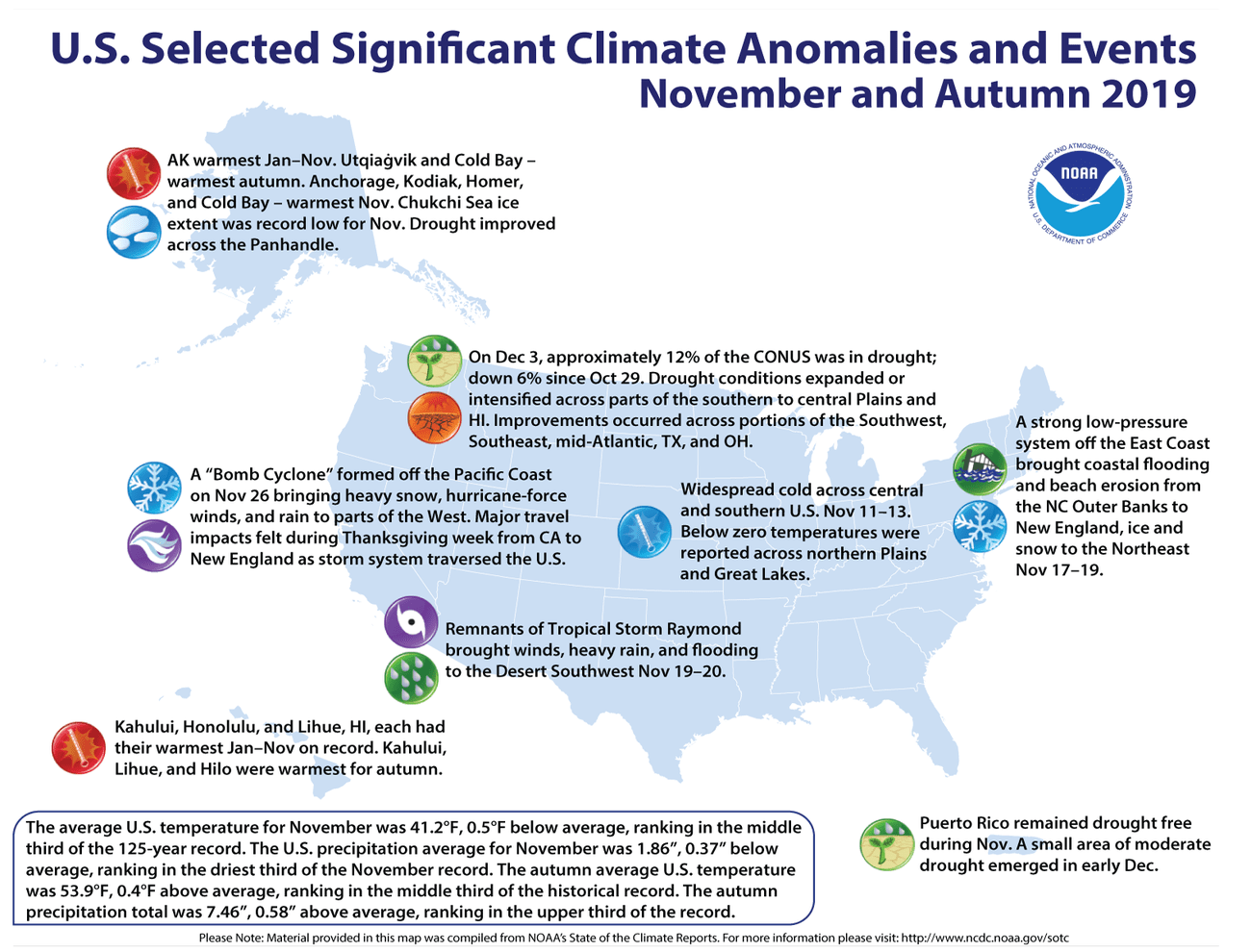 November 2019, noaa,