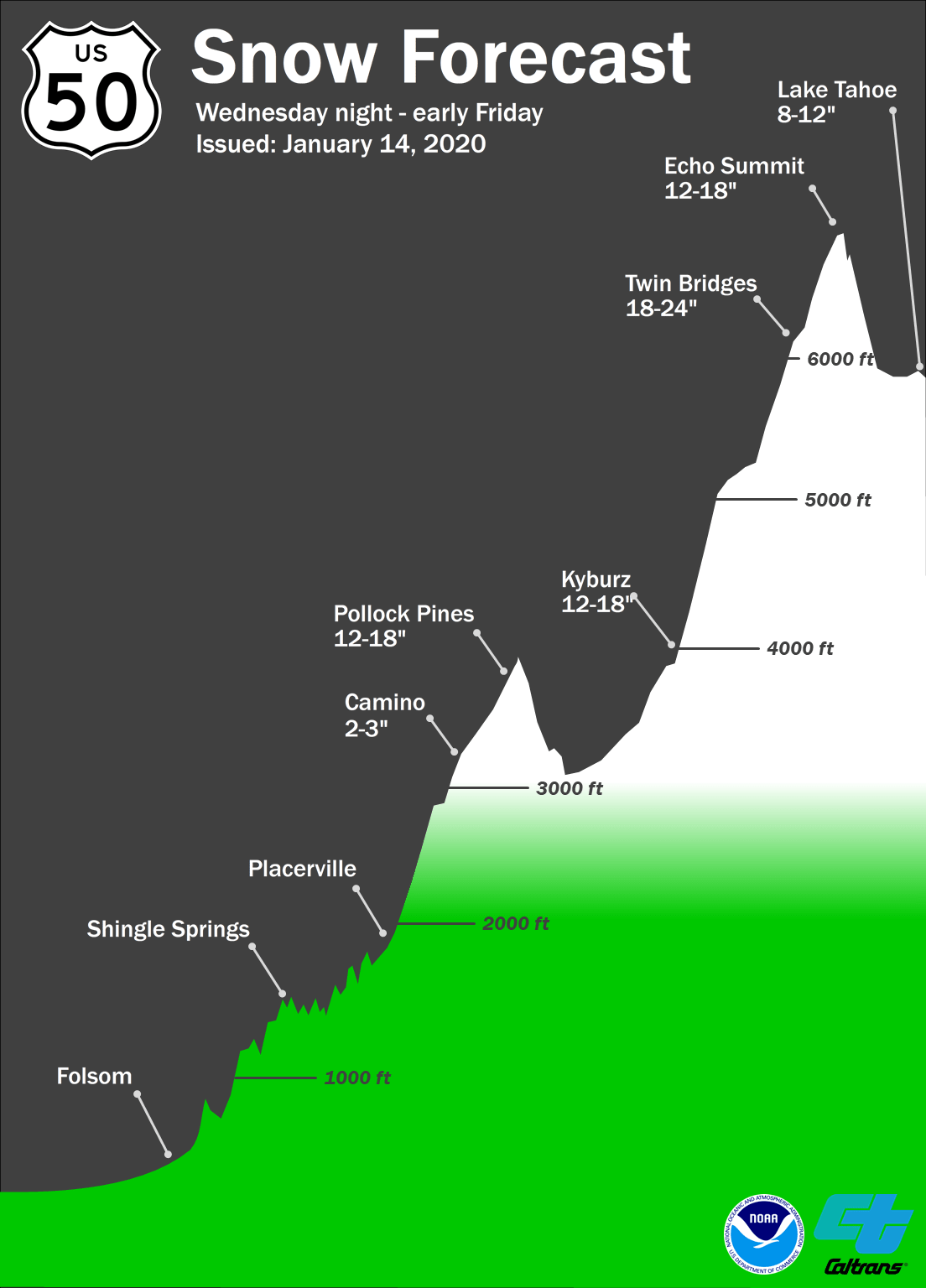 tahoe, forecast, california