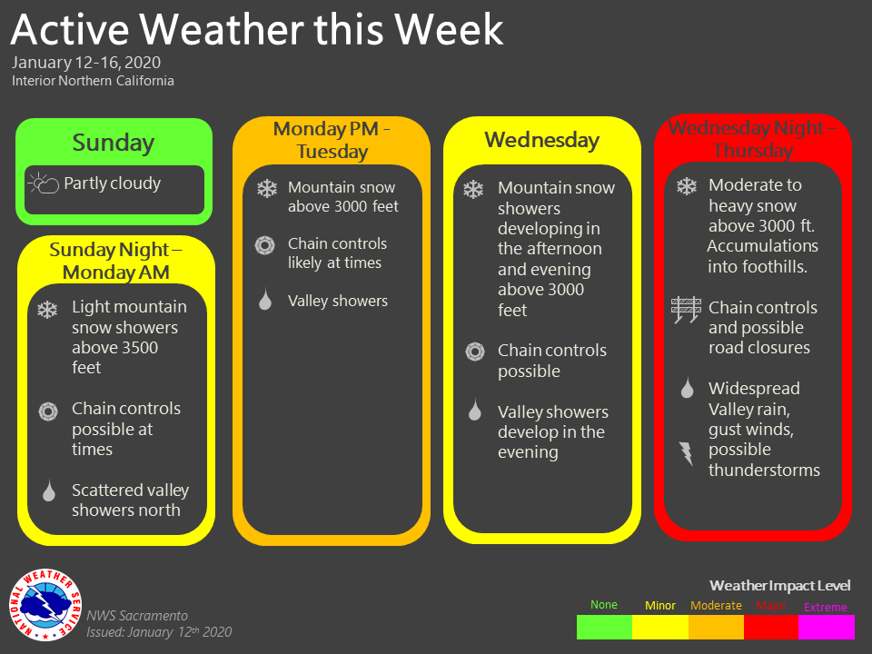 forecast, news, california, tahoe