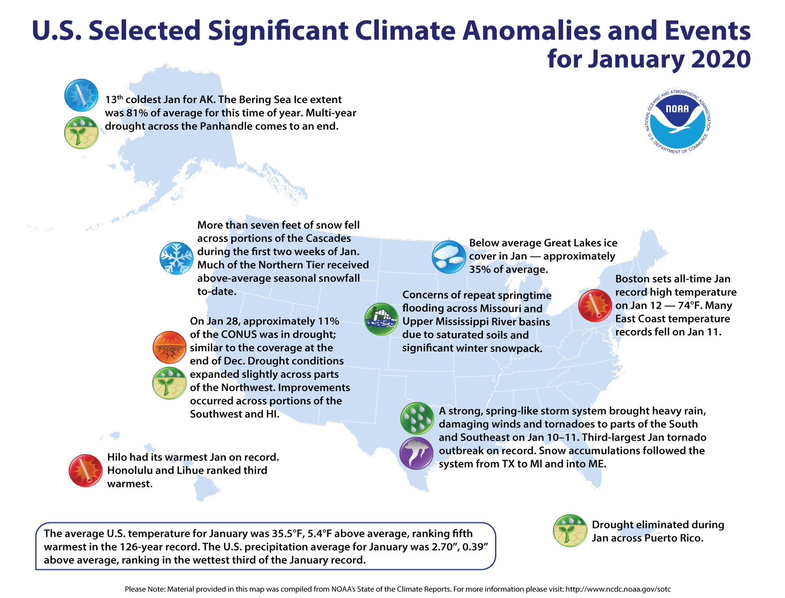 noaa,