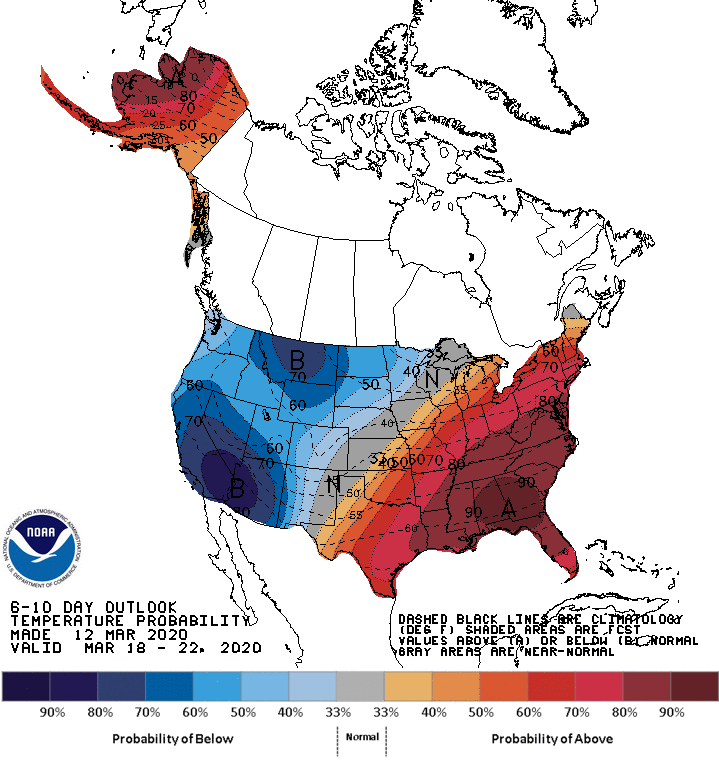 temperature, outlook