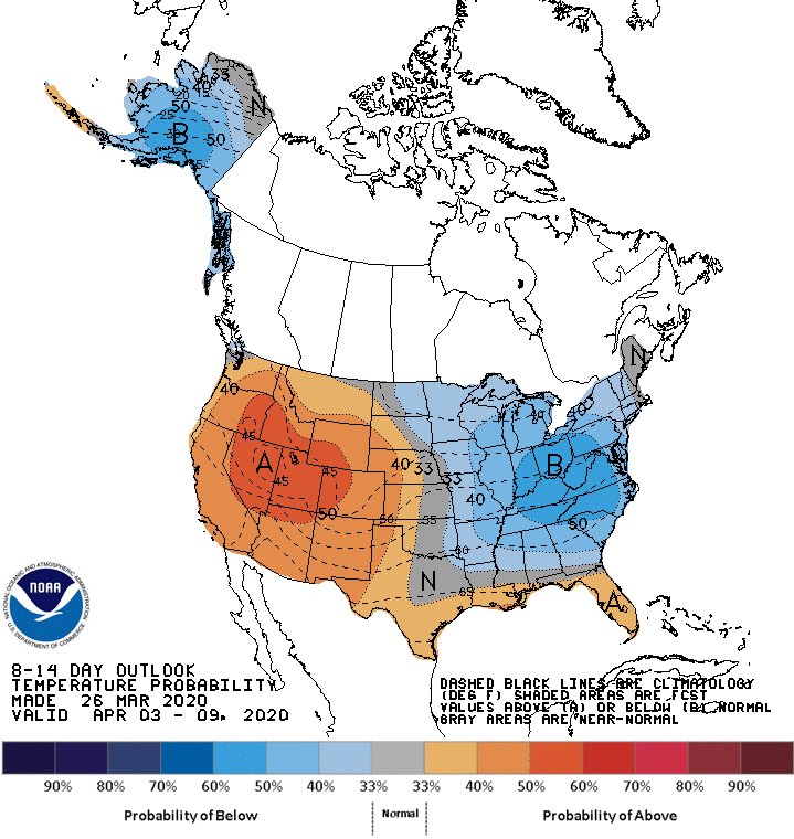 temperature, outlook,