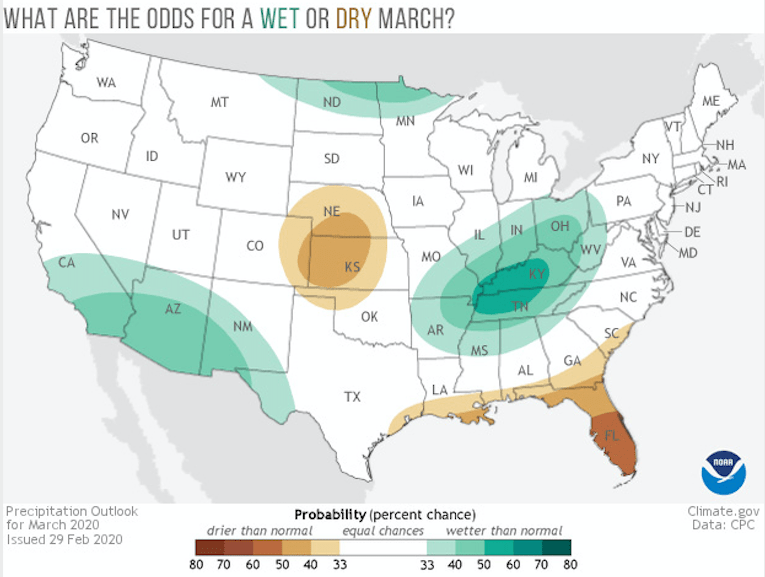 march, precipitation