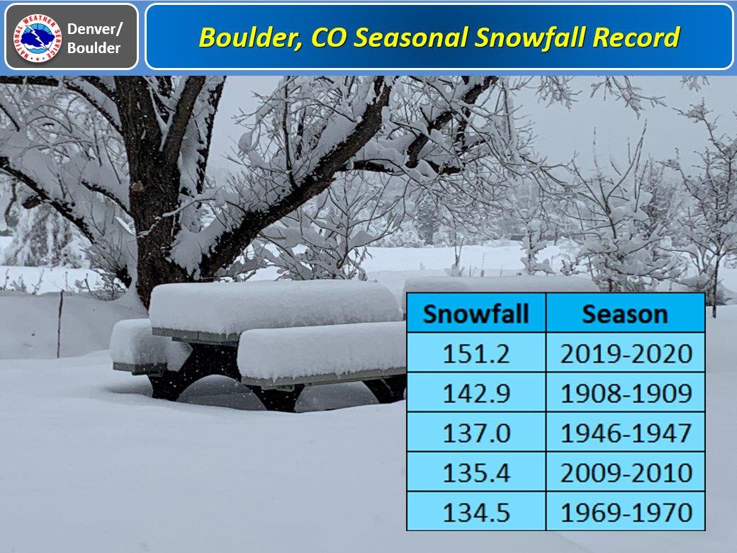 boulder, colorado