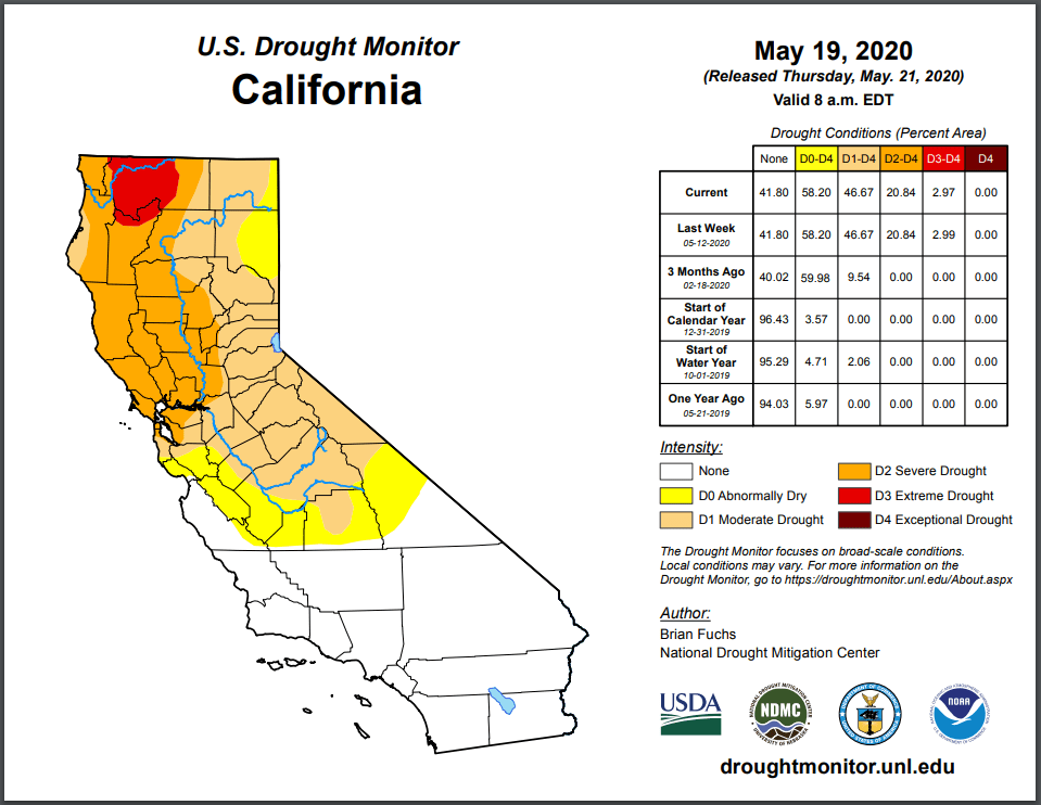 drought